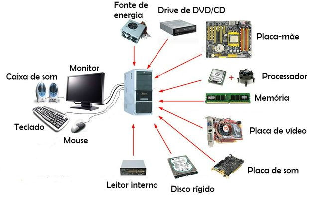 Projeto Integrado 1814